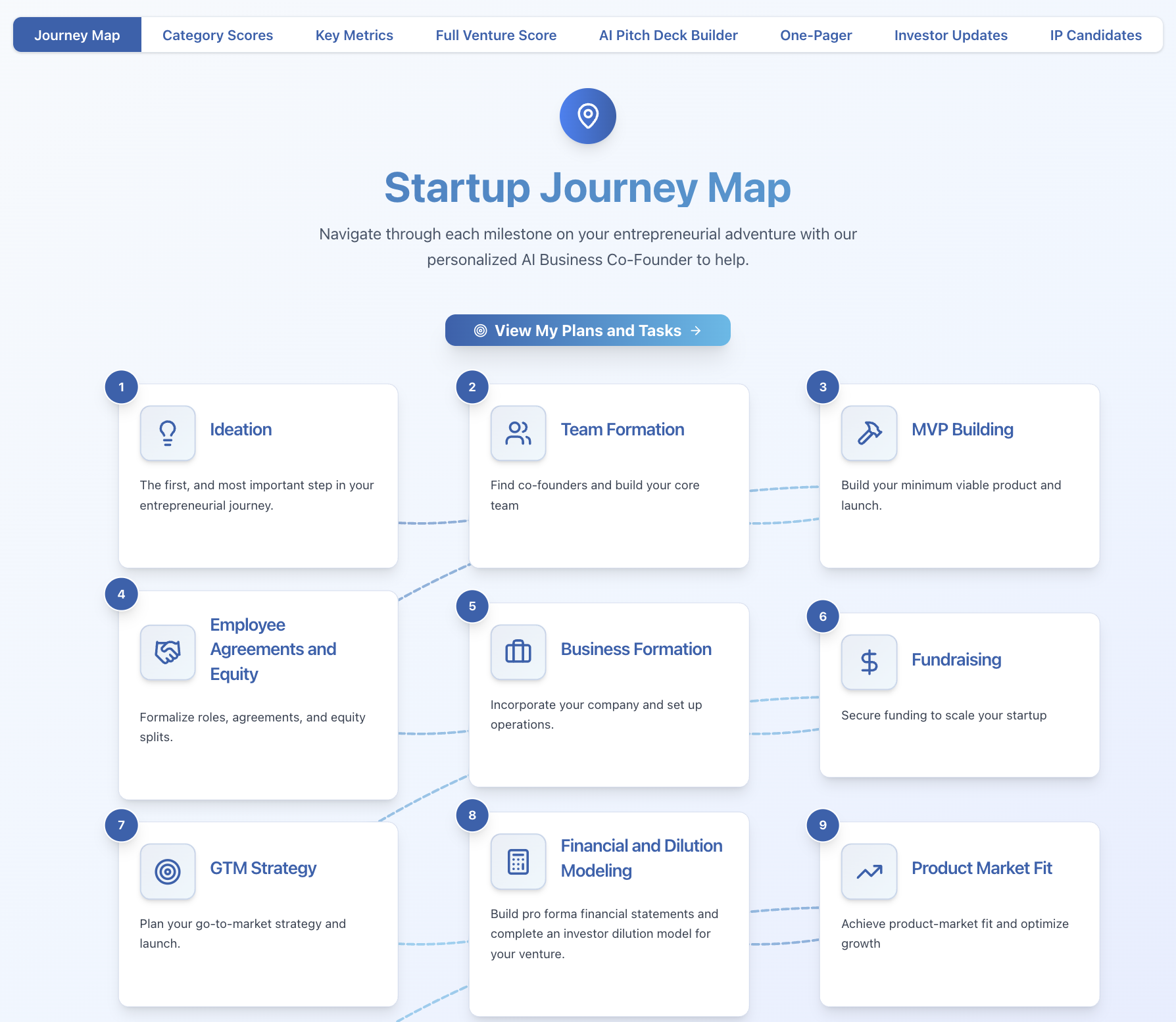 Founder OS - Startup Journey Map with AI Co-Founder